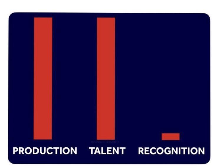 Production, Talent, but Under-Recognized