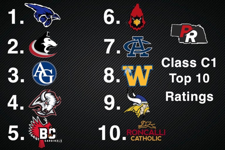 Class C1 Ratings - Preseason