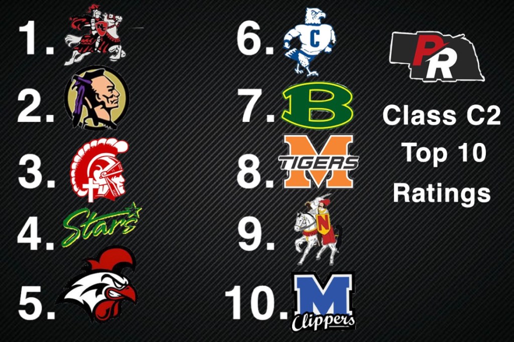 PRZNE Class C2  Rating – Week 3