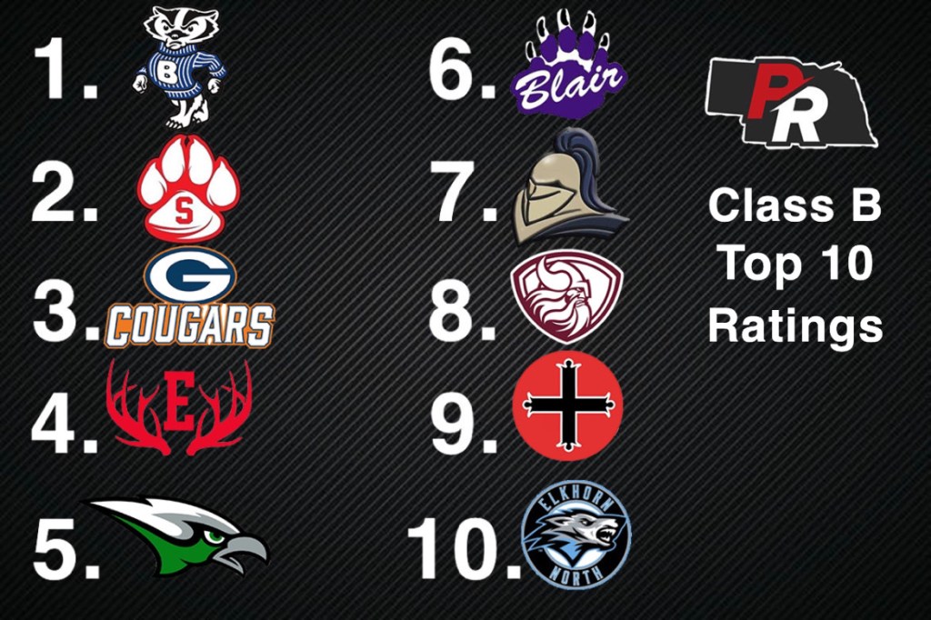 PRZNE Class B Ratings – Week 3