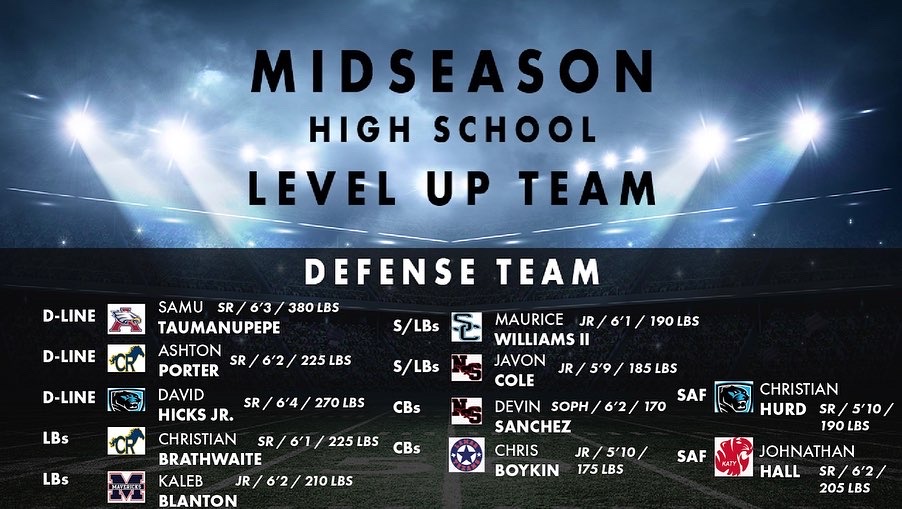 Midseason Houston High School Team Defensive Linemen  