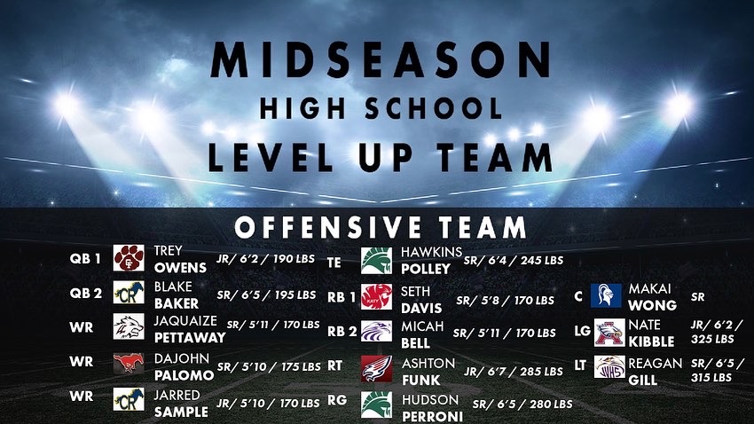 Midseason Houston High School Team Offensive Linemen  