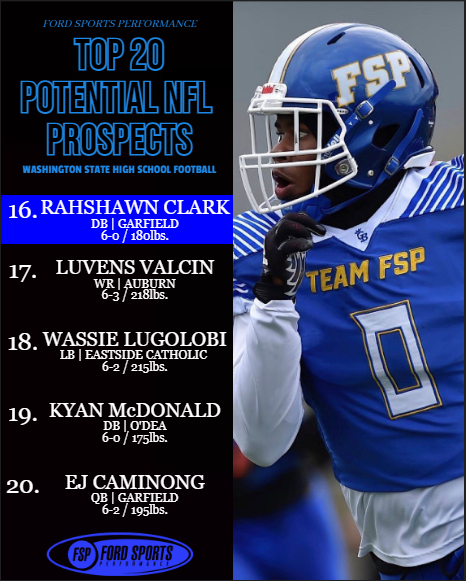 FSP's Top 20 Potential NFL Prospects: 20-16