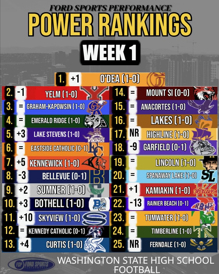 FSP Week 1 Top 25 Power Rankings