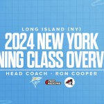 2024 Signing Class Overview: LIU Sharks