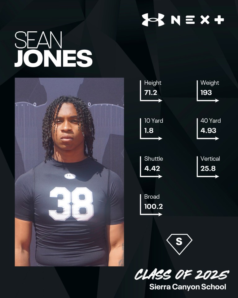 Sean Jones