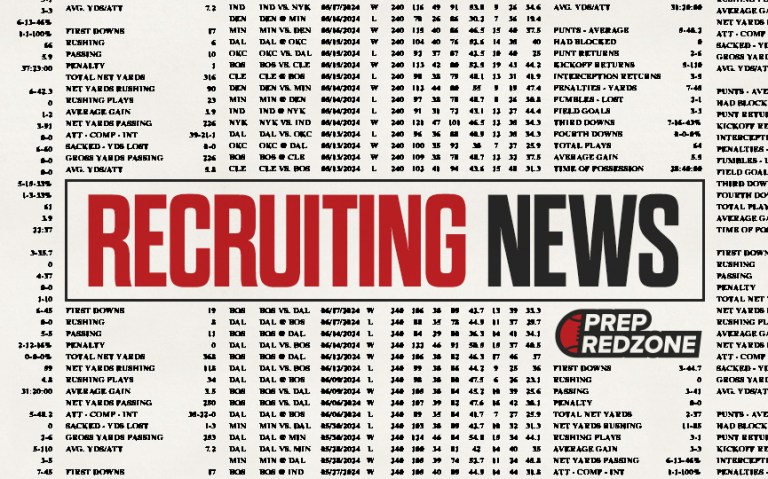 Updated Offers &amp;amp; Commitments (2025, 26&#039;, 27&#039;)