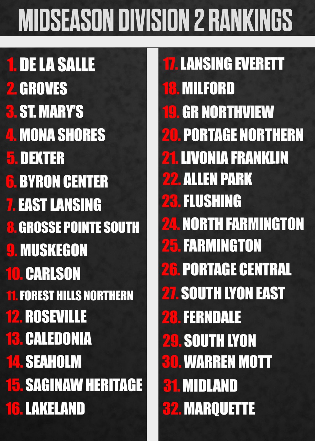 Midseason Division 2 Rankings &amp;amp; Tiers