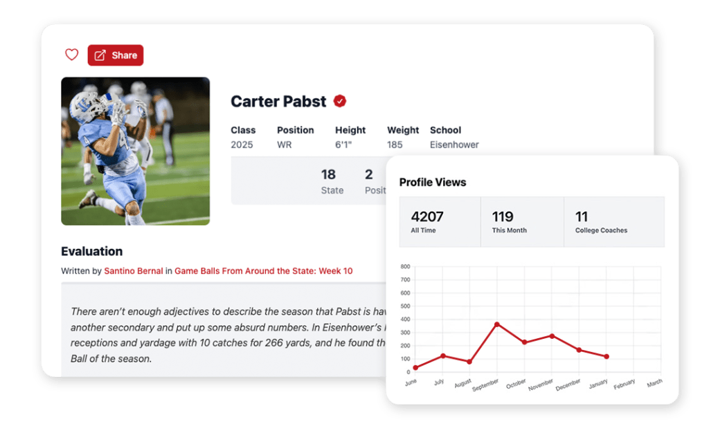Profile Trends