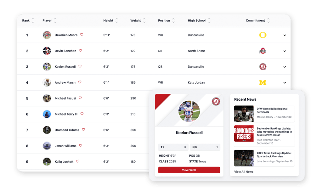 Rankings