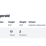 Mac Fitzgerald