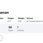 Shawn Garcon
