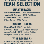 Polk County WR All-Star Selection Watch