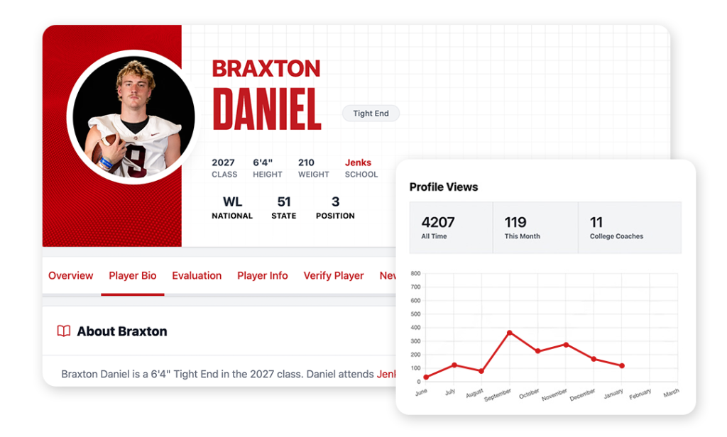 Maximize your Prep Redzone membership with added exposure.