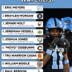 The Ultimate Watchlist for LA’s Rising Rushers.