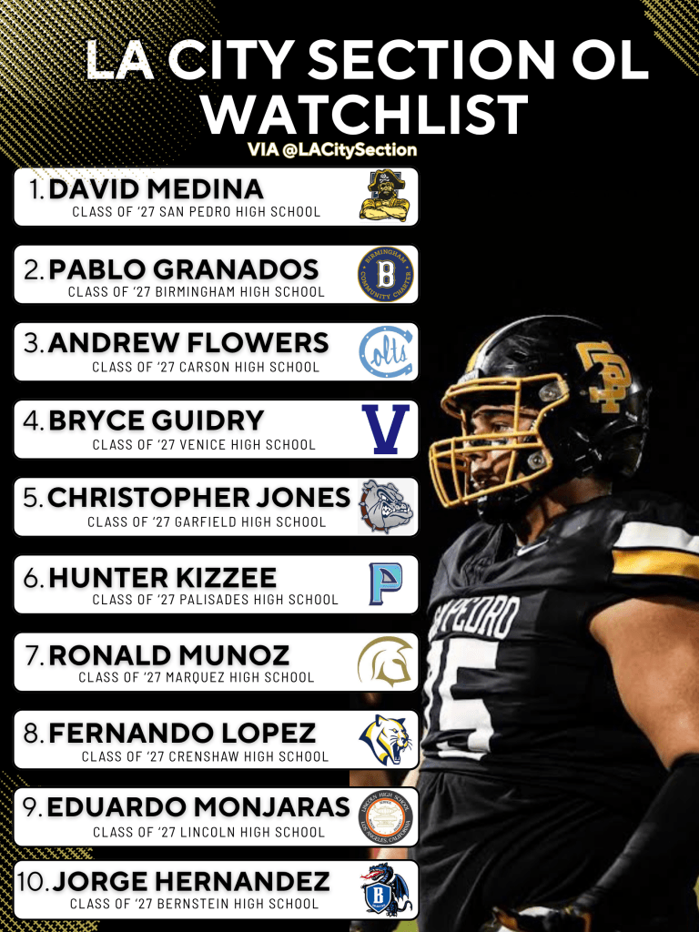 The Trenches: LA City Section OL Watchlist