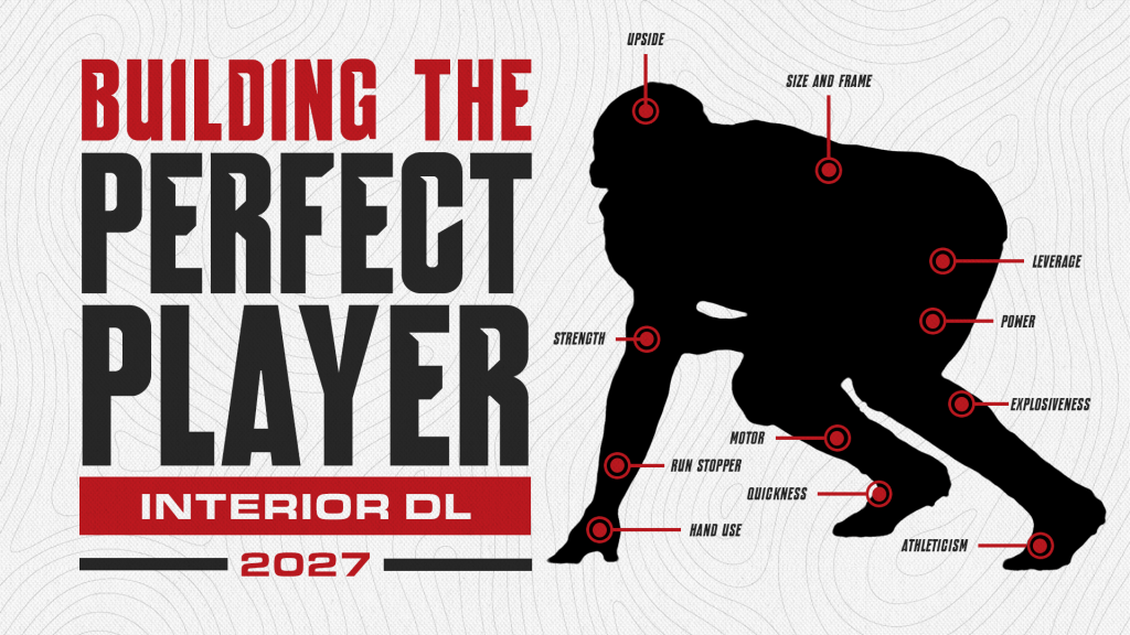 Building the Perfect Player: WV’s Ultimate 2027 Interior DL