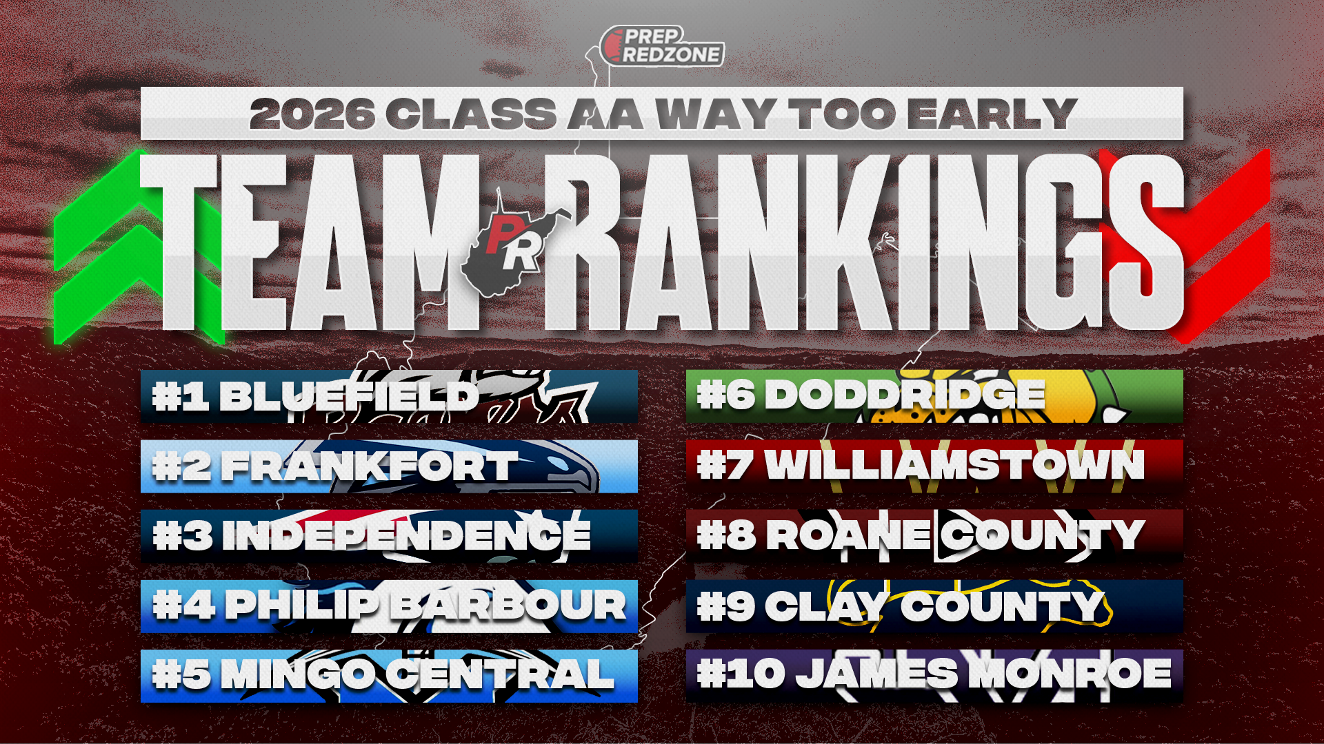 2026 Way Too Early Class AA WV Top 10 Team Rankings - Prep Redzone