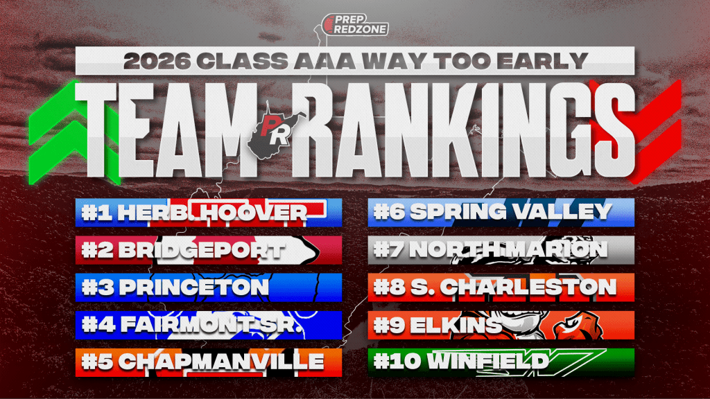 2026 Way Too Early Class AAA WV Top 10 Team Rankings