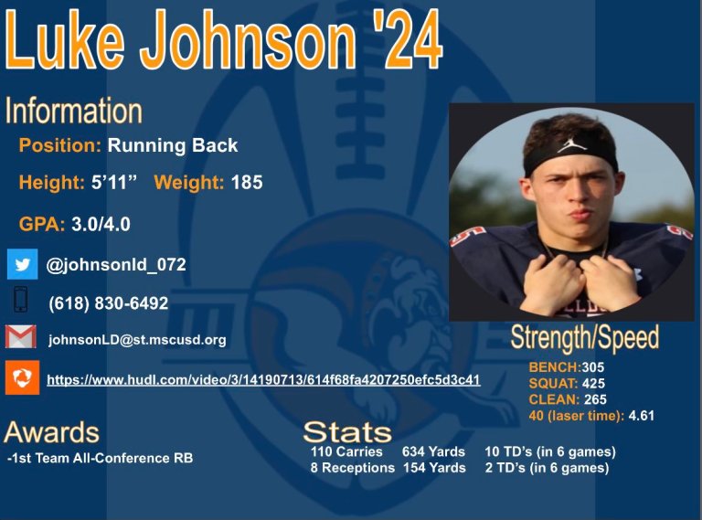 Luke  Johnson